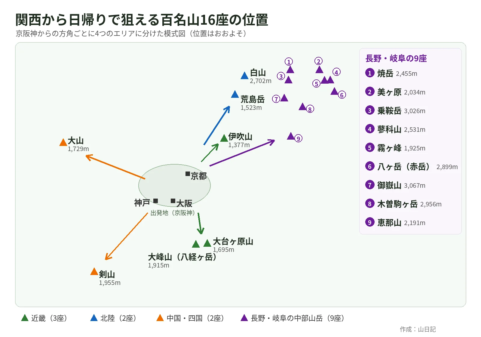 京阪神を中心に、近畿・北陸・中国四国・長野岐阜の4エリアに分けた百名山16座の位置の模式図
