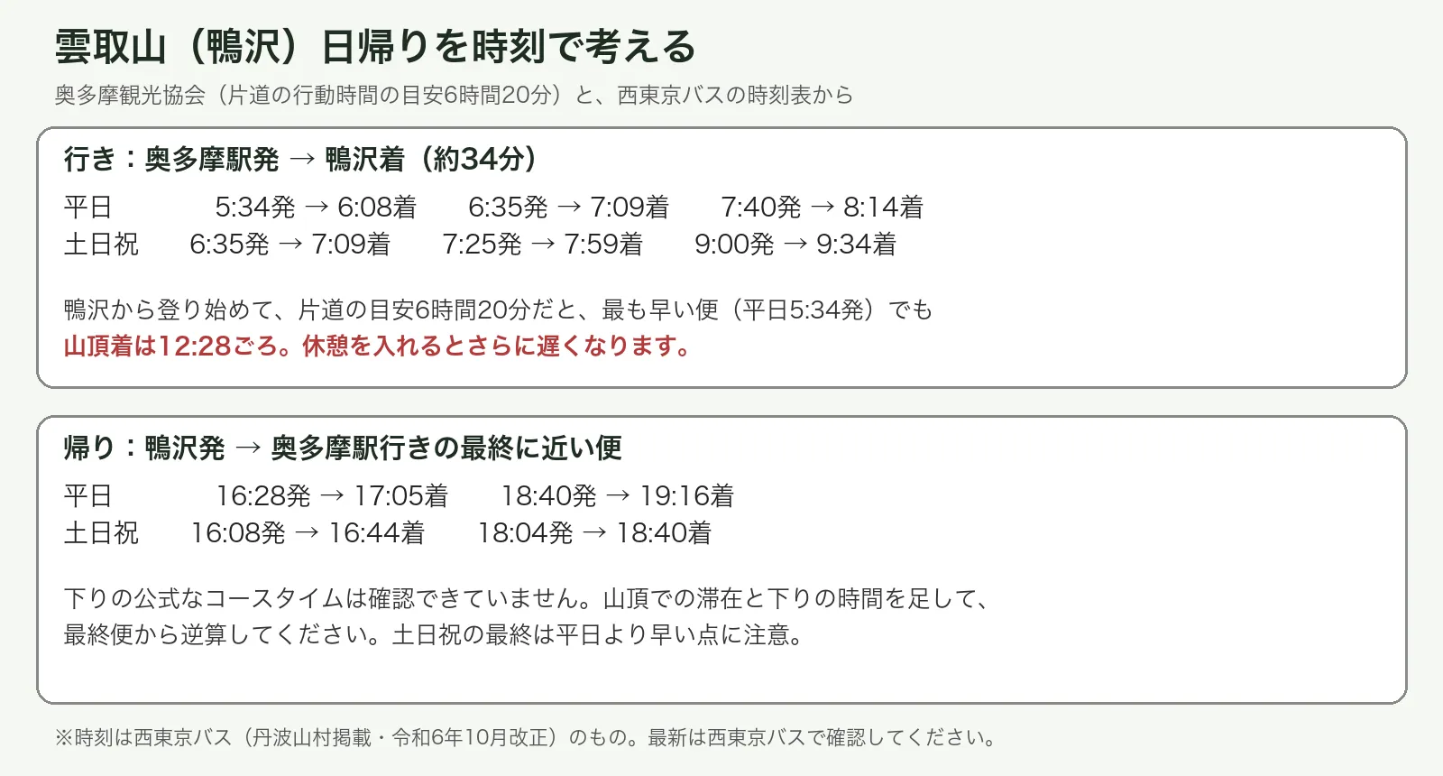 奥多摩駅発のバスと鴨沢発の帰りのバスの時刻、片道6時間20分から計算した山頂到着の目安をまとめた図